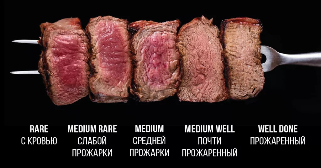 Степени прожарки мяса