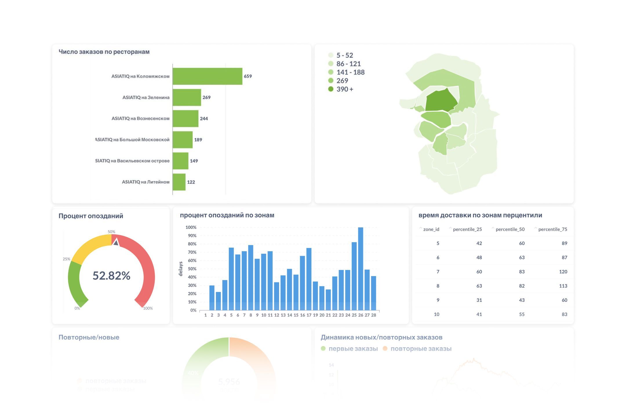 Дашборд руководителя