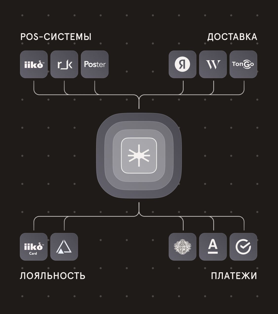 Твой Starter