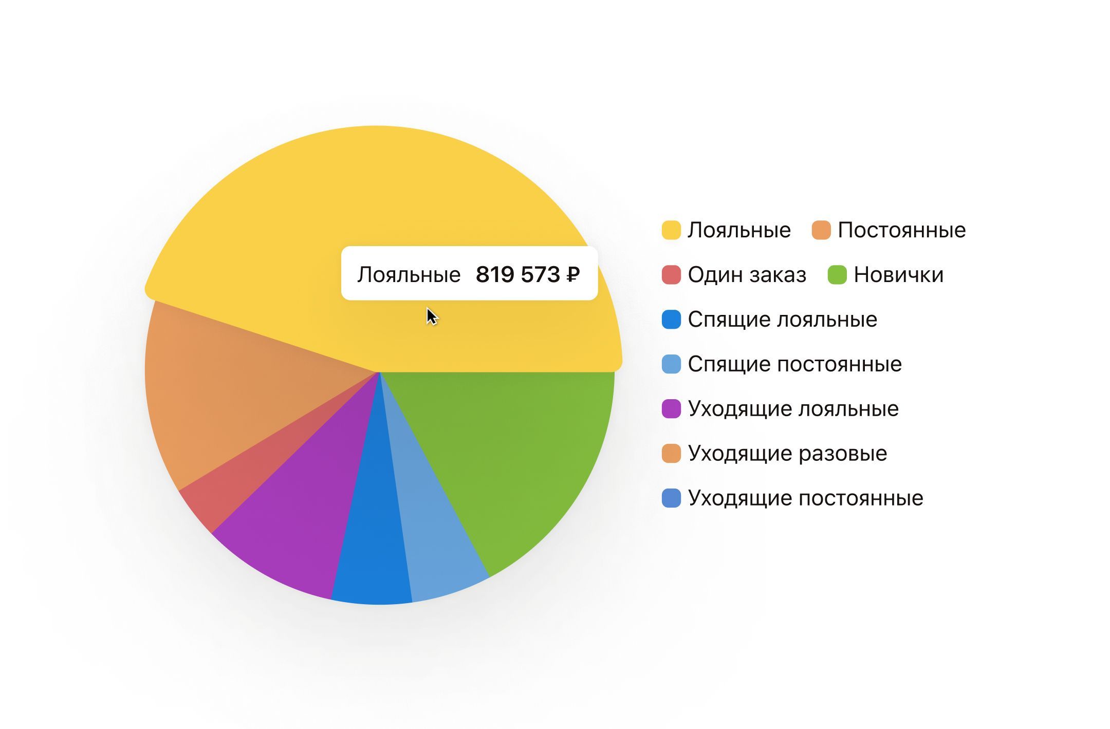 Сегментация гостей